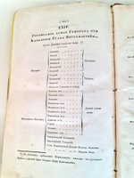 "История нашествия императора Наполеона на Россию в 1812 году" Д.Бутурлин. Часть 2. 1824 г.