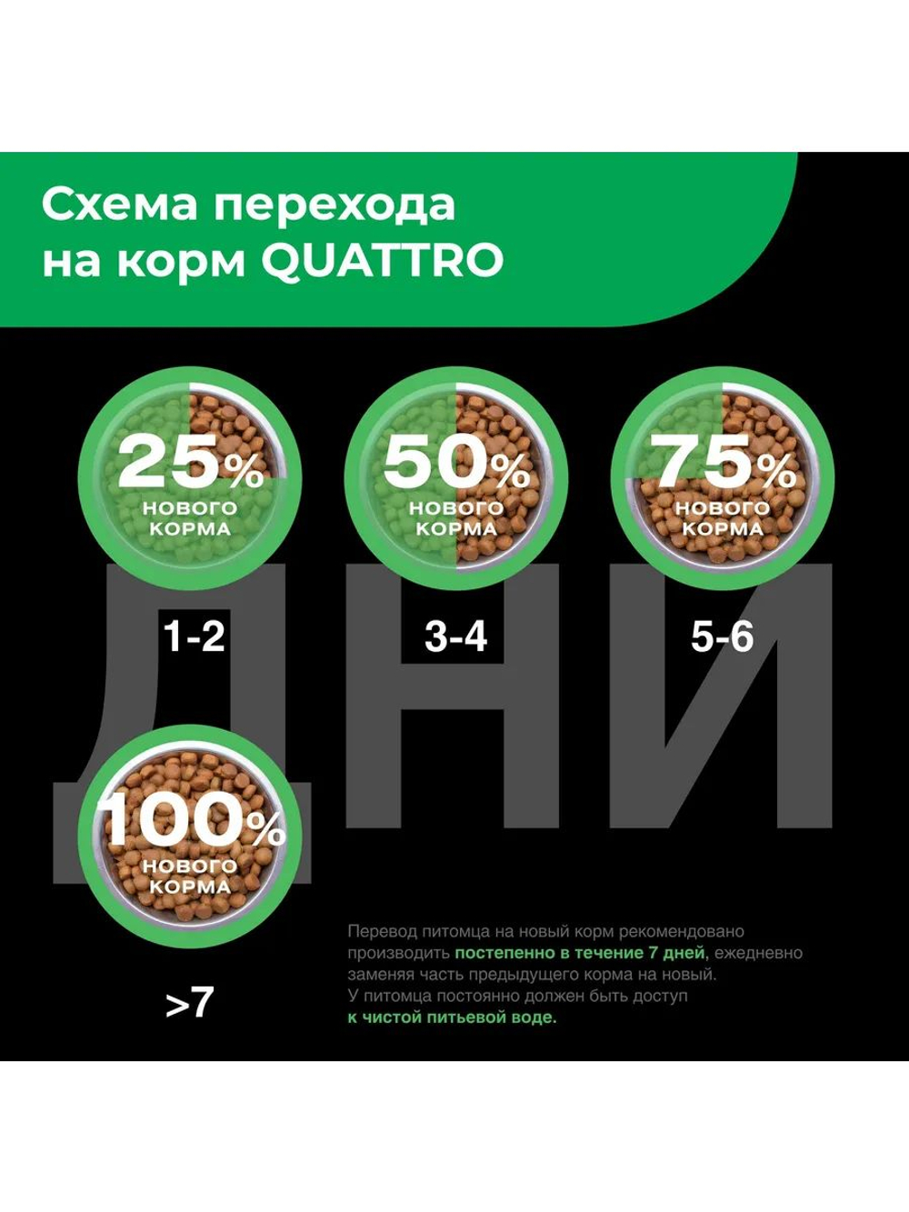 Корм сухой для щенков породы Леонбергер, премиум полнорационный комплекс, с ягненком, 12 кг, QUATTRO