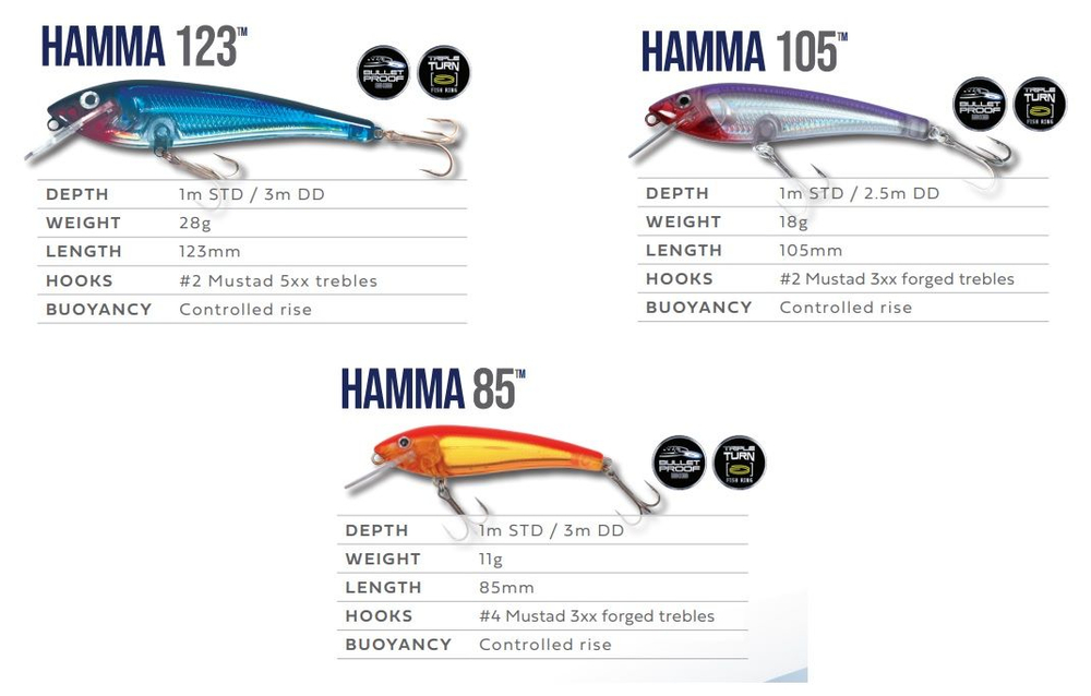 Воблер Halco HAMMA 123 #R45, 123mm, 28 г.