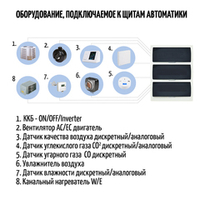 Щит автоматики Благовест-С+ ЩУ(Е24)-380/3-GTC