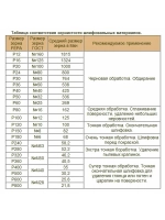 Круг шлифовальный Р320, 225мм, на липучке