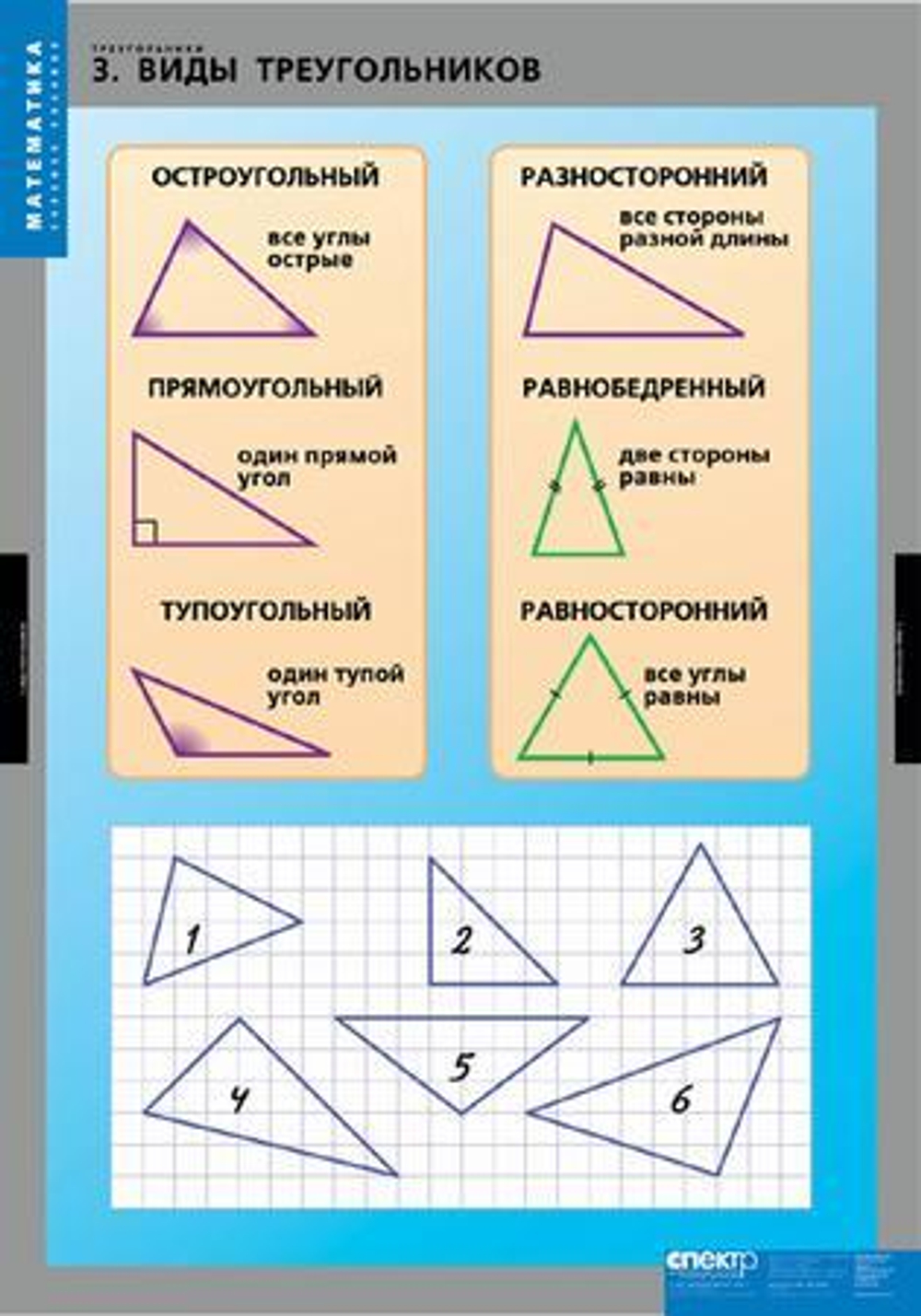 Треугольники (14 таблиц)