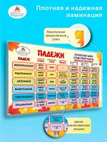 Таблица падежей и склонений А4, русский язык