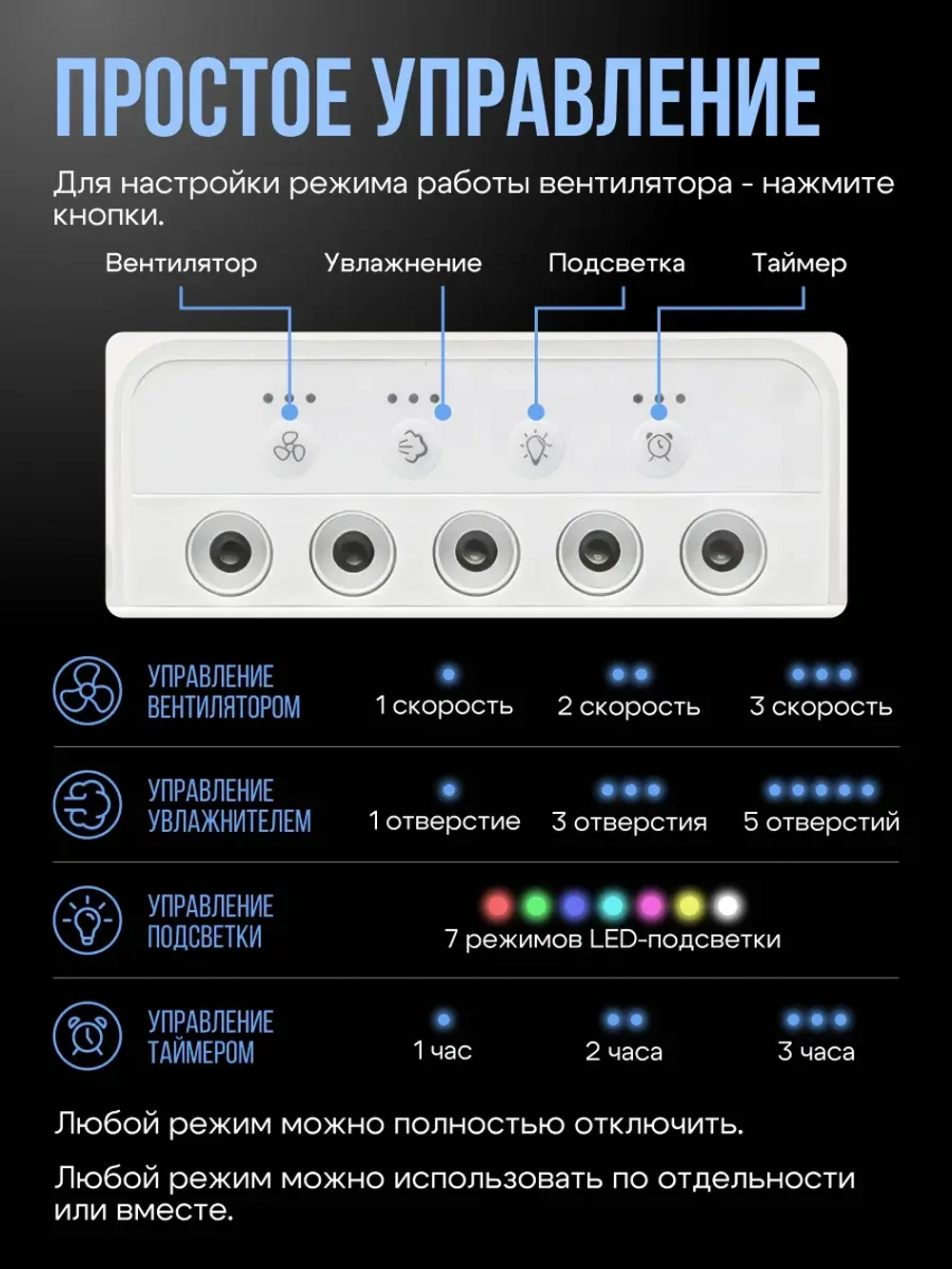 Увлажнитель с вентилятором кондиционер комнатный