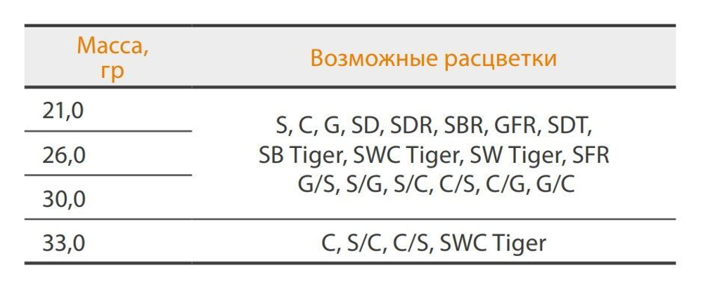 Блесна колеблющаяся для рыбалки Mister Cro ПРОХОРОВКА