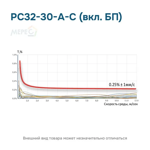 РС32-30-А-С (вкл. БП)