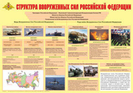 Плакат "Структура Вооруженных Сил РФ" (формат А2)