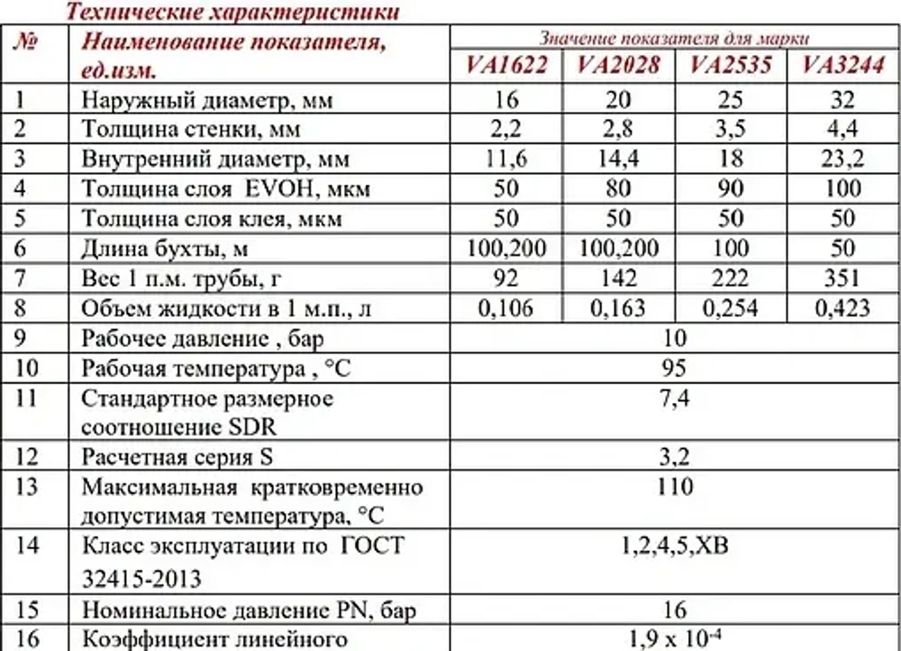 Труба сшитый полиэтилен Valtec 16 x 2.2мм PE-Xa EVOH VA1622.3.C.500