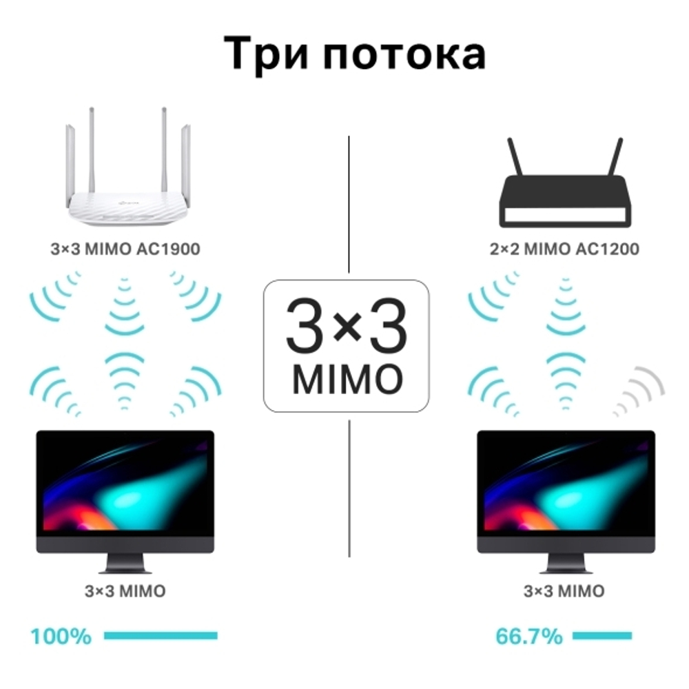 TP-Link Archer C86 Двухдиапазонный Wi-Fi роутер AC1900