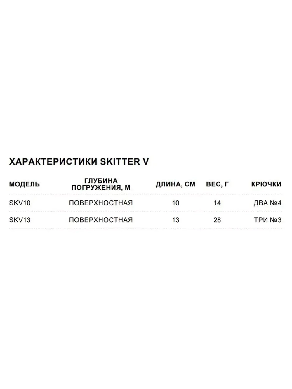 Воблер RAPALA Skitter V 13, 13см, 28гр, цвет CH