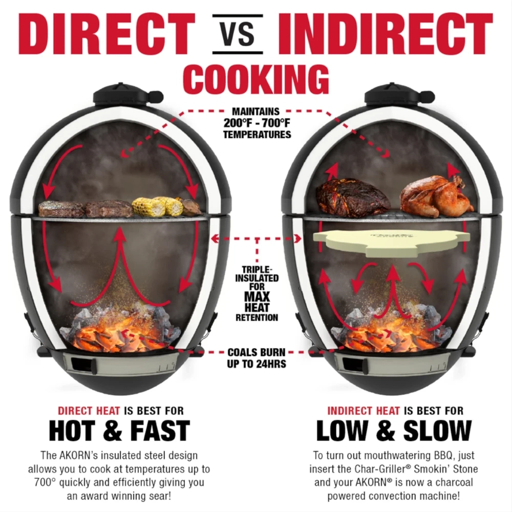 Угольный гриль Char-Griller AKORN® Kamado Charcoal Grill, Black