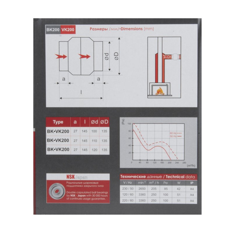 Высокотемпературный жаростойкий вентилятор BK 200 205 м³/час с температурным датчиком