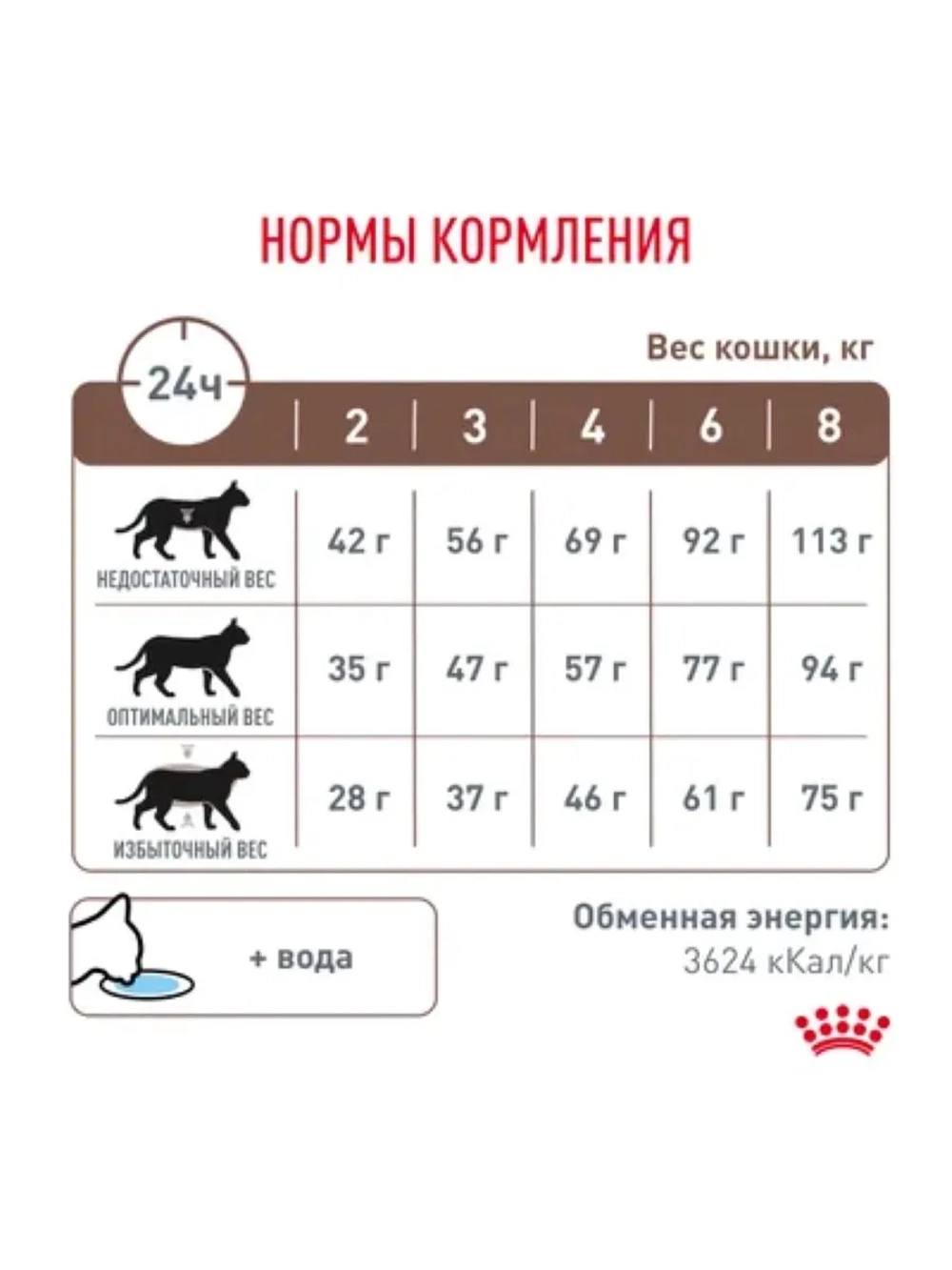 Gastrointestinal Hairball Корм для кошек 2кг