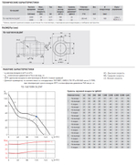 Канальный вентилятор Soler Palau TD160/100 N SILENT (230V 50HZ) RE