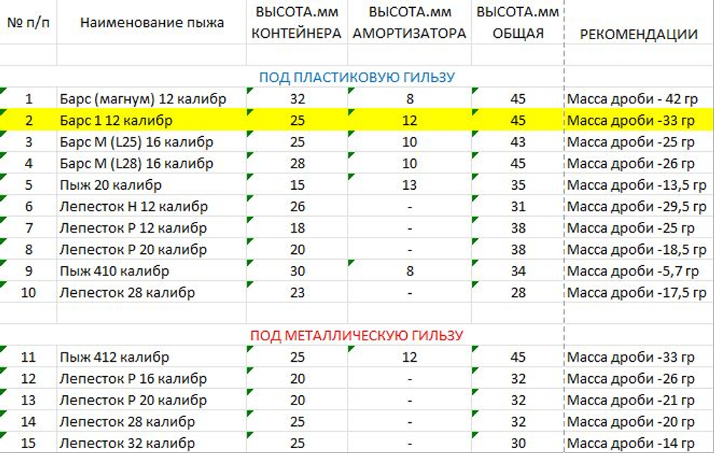 Пыж-контейнер "Барс-1" 12 калибра для пластиковой гильзы (32 - 36 г) уп. 50 шт