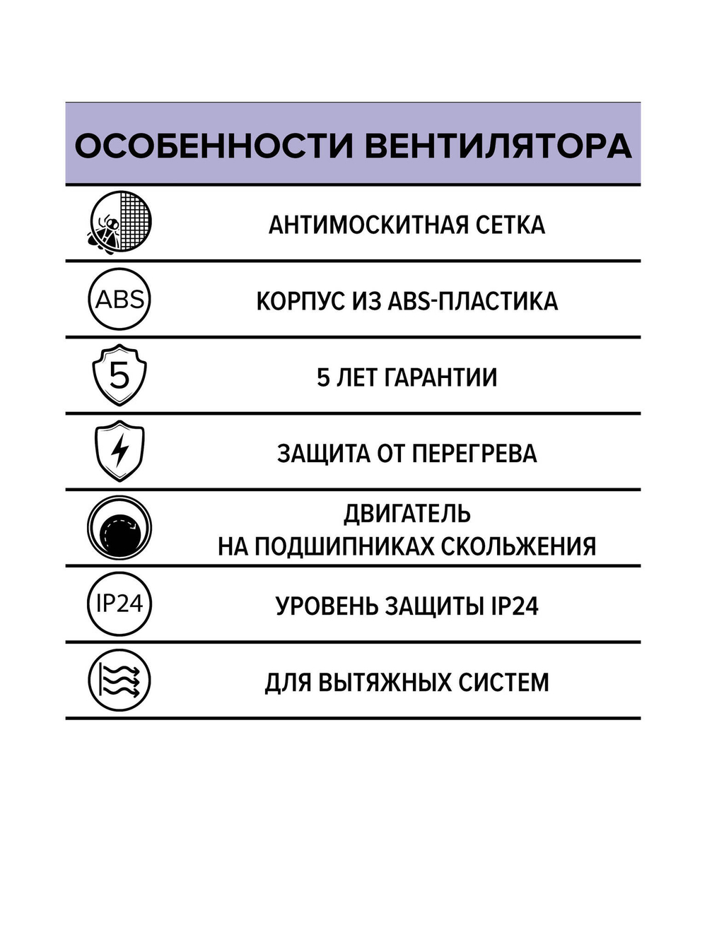 Вентилятор накладной EURO D125 сетка ERA