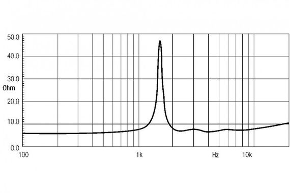 EighteenSound HD110