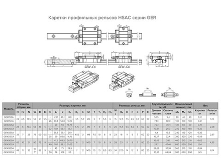 Каретки пониженной серии GEW20CA