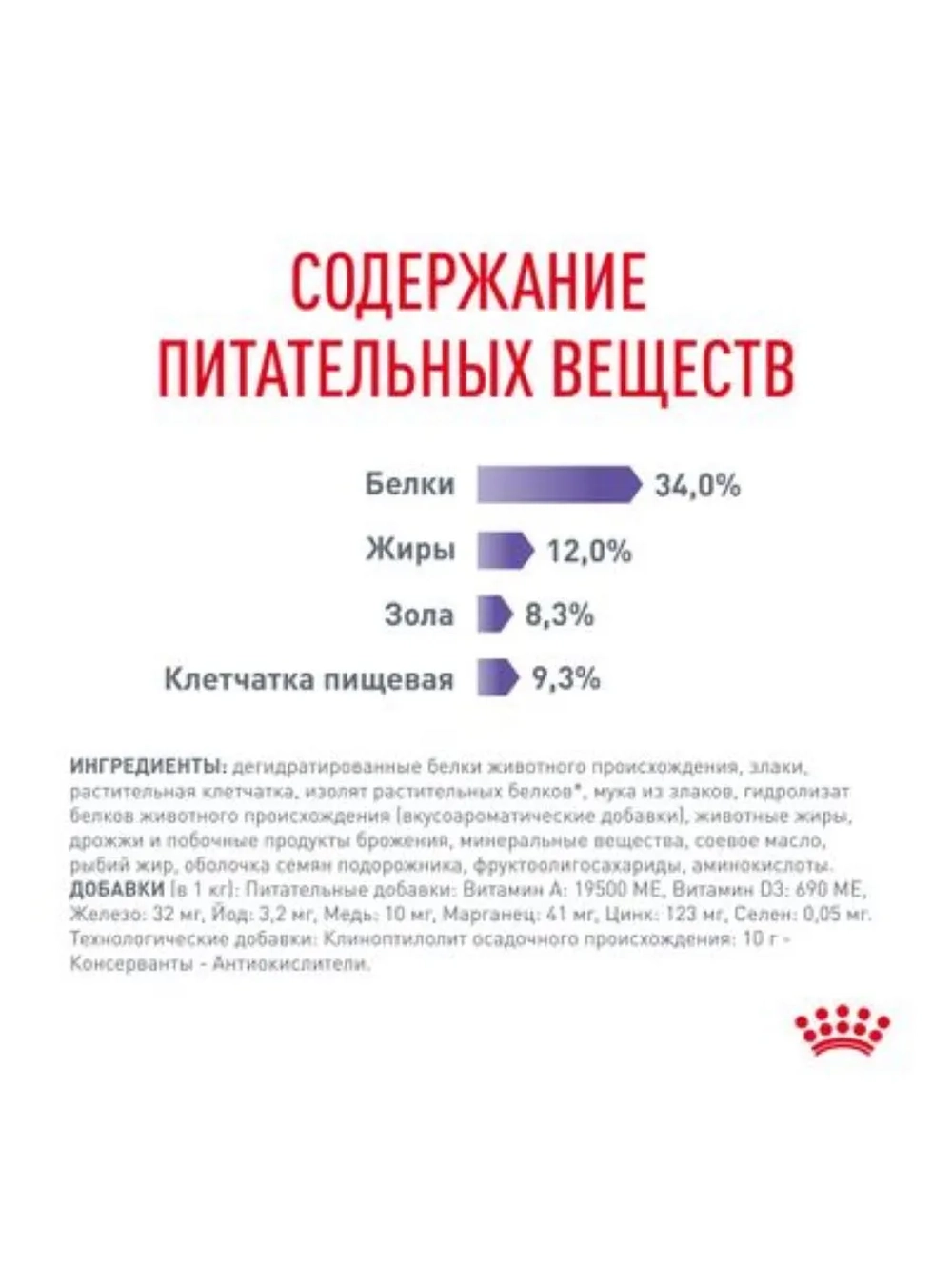 Appetite Control Care Корм для кошек 2кг