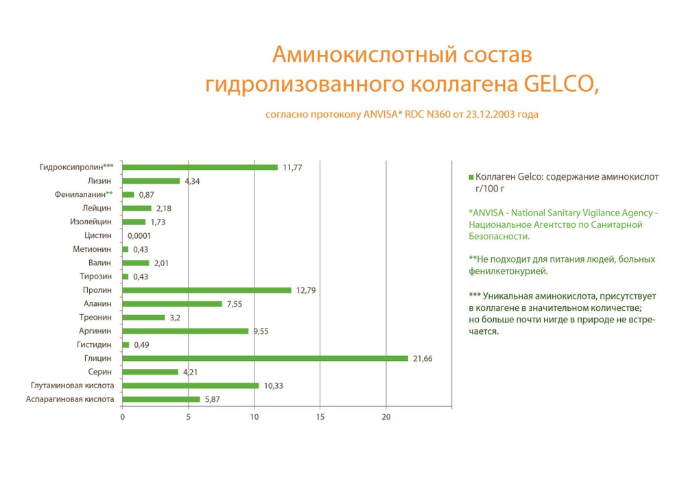 АМИНОКИСЛОТНЫЙ_ПРОФИЛЬ_Страница_2