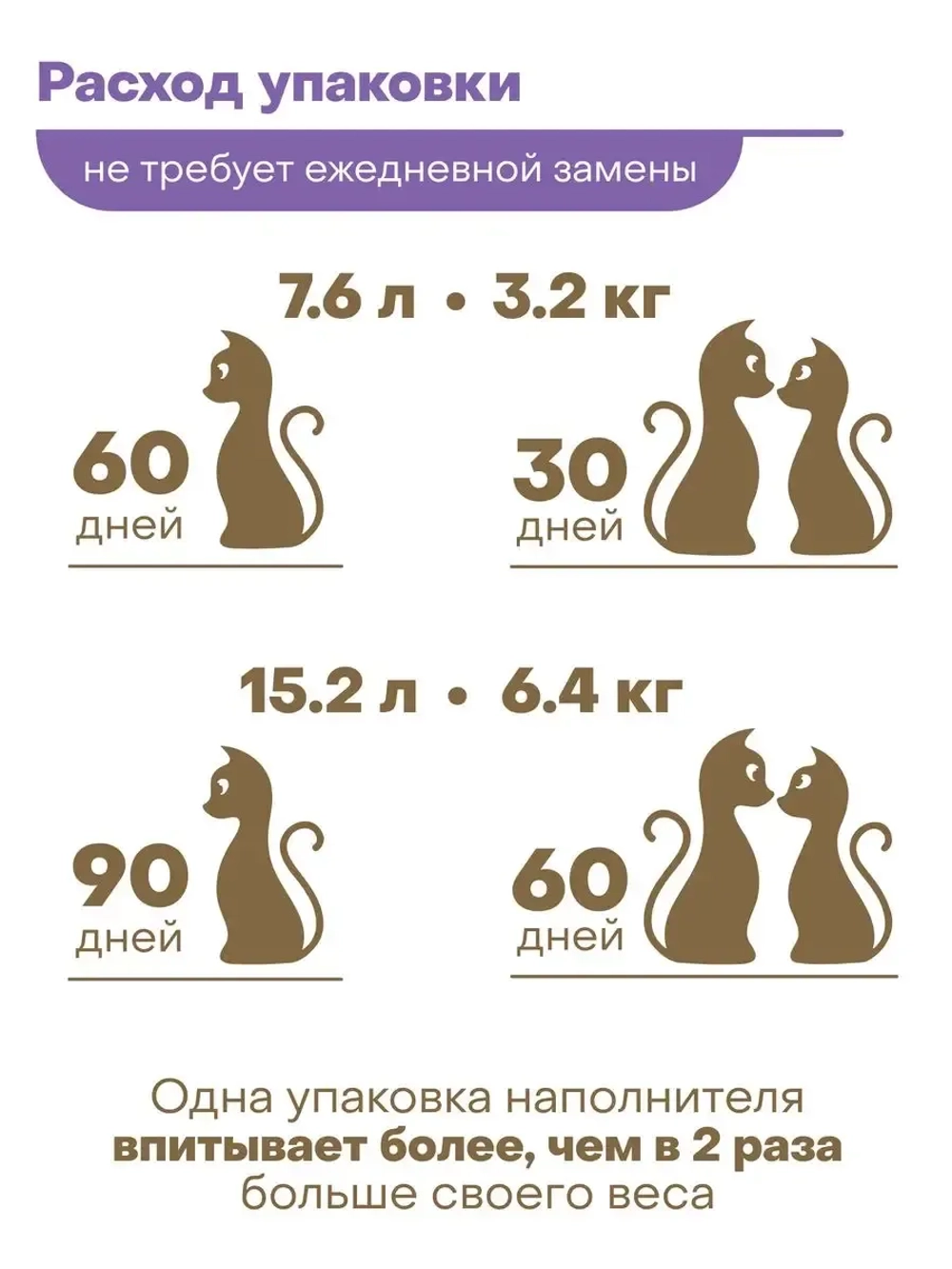 силикагелевый наполнитель для избирательных кошек 15.2