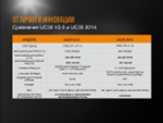 Фонарь Fenix UC35 V2.0, UC35V20