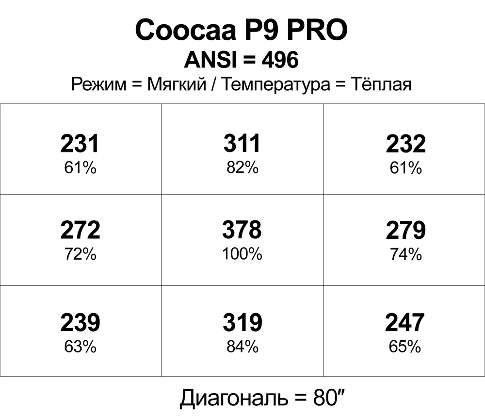 Проектор Skyworth Coocaa P9 Pro
