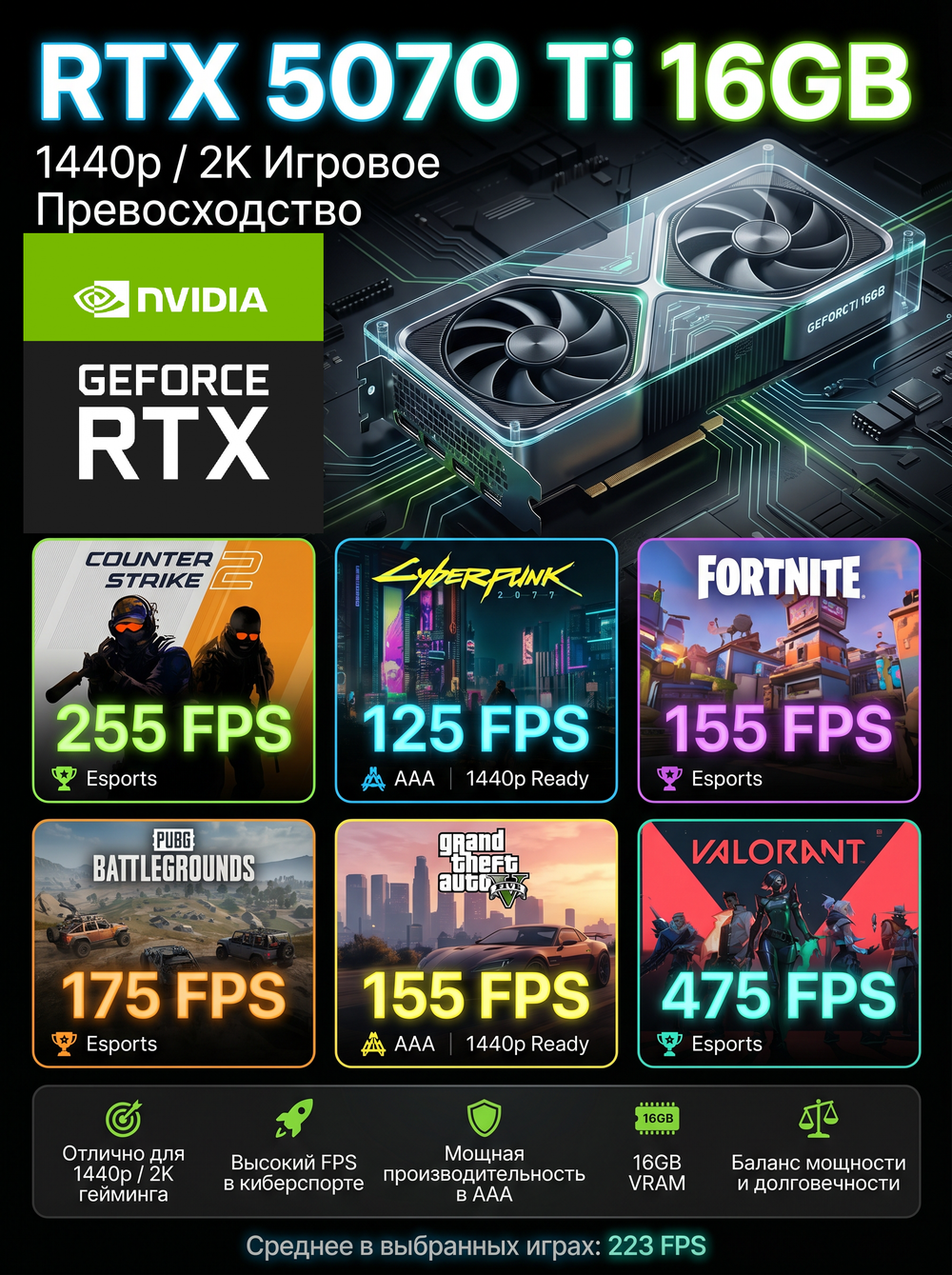 fps-rtx5070ti-16