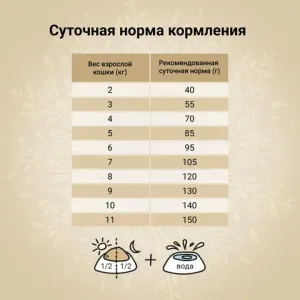 Сухой корм CRAFTIA HARMONA для взрослых кошек из утки и индейки