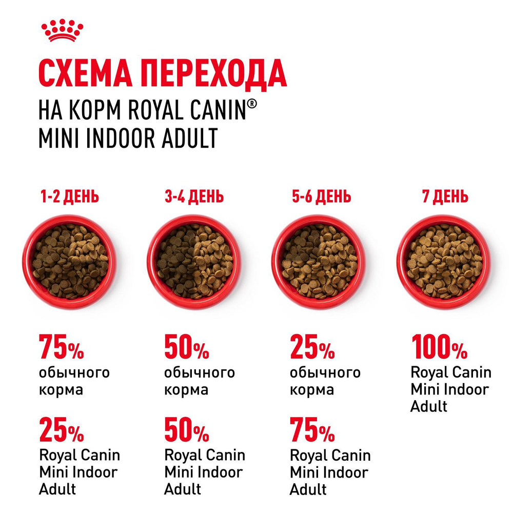 Royal Canin Mini Indoor Adult Мини Индор Эдалт Корм сухой для взрослых собак мелких пород в возрасте от 10 месяцев живущих в помещении 500г