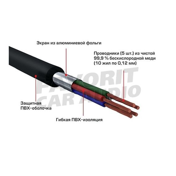 Межб. кабель URAL (УРАЛ) RCA-PT05M 0.5м