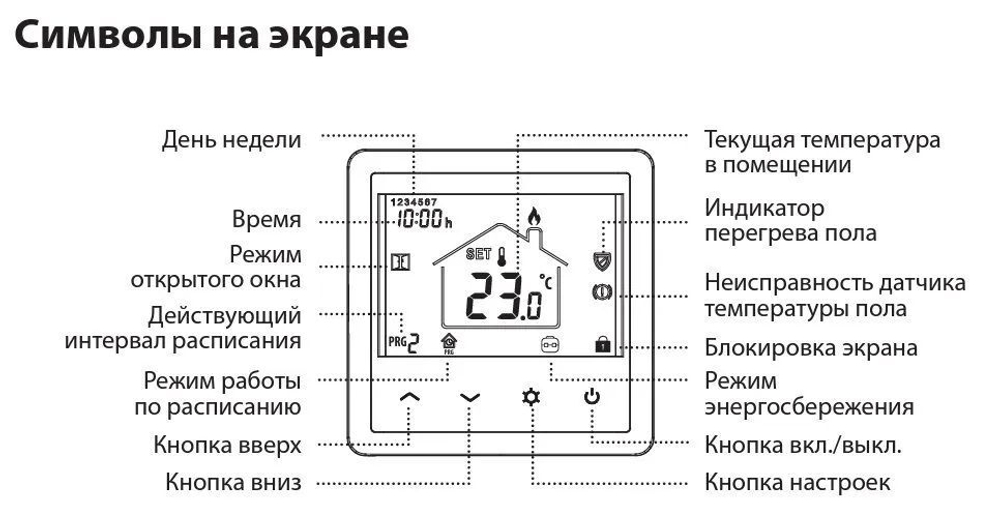 Комнатный термостат WT-RB, 230В, программируемый, электронный, встраиваемый, Ридан 088U0628R