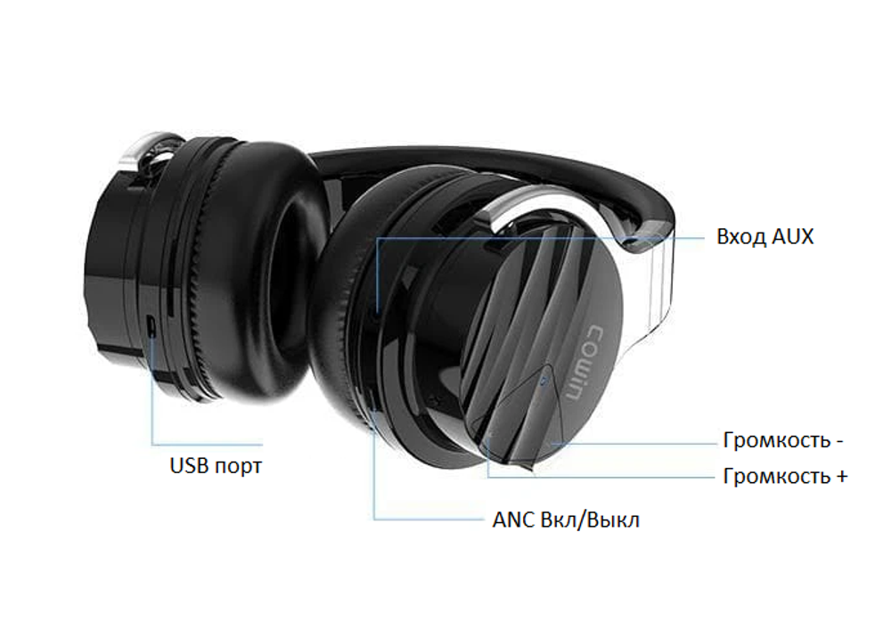 Cowin E7 Max White наушники беспроводные