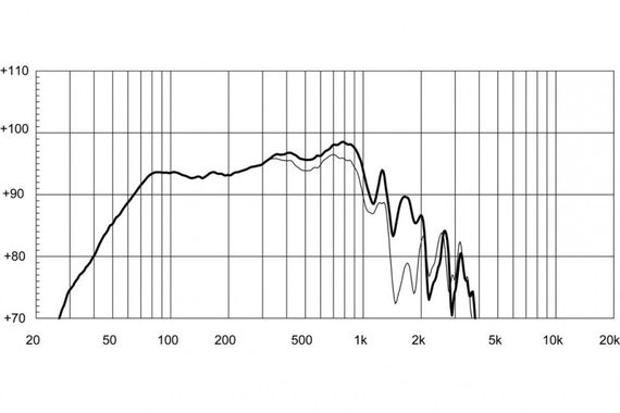 Eighteen Sound 15NLW9500/8 неодимовый динамик, диаметр 15 дюймов, 1000Вт