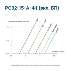РС32-15-А-Ф1 (вкл. БП)