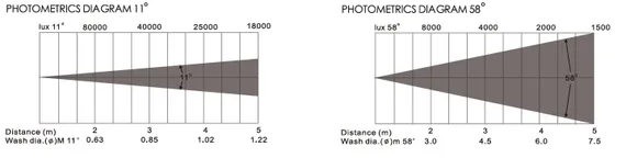 Dialighting WASH ZOOM 19x40 вращающаяся голова WASH, 760Вт