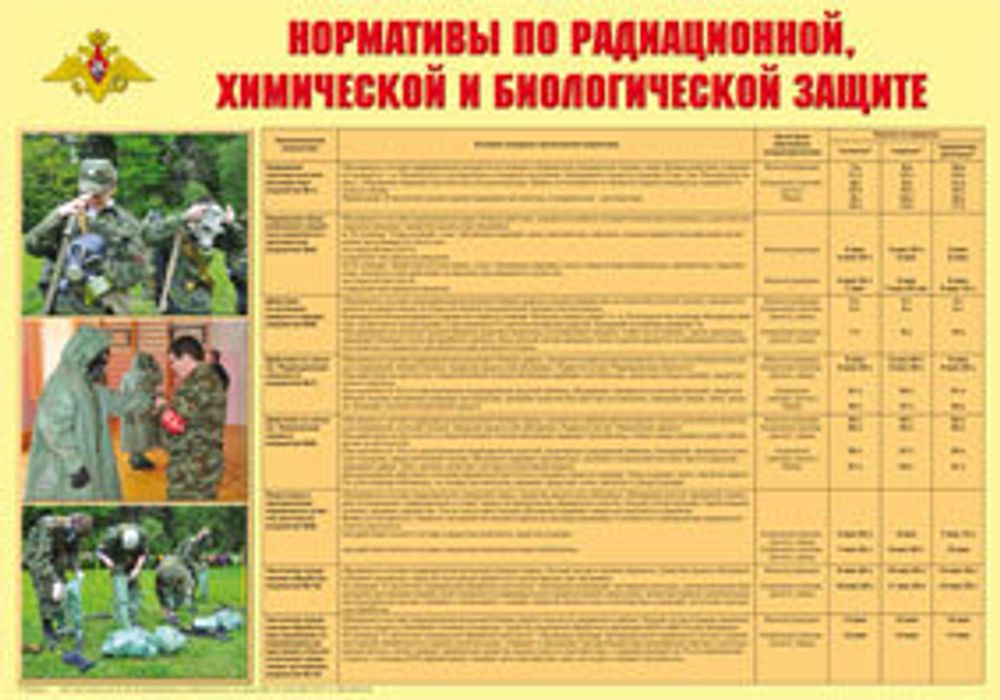 Плакат "Нормативы по радиационной, химической и биологической защите" (формат А2)