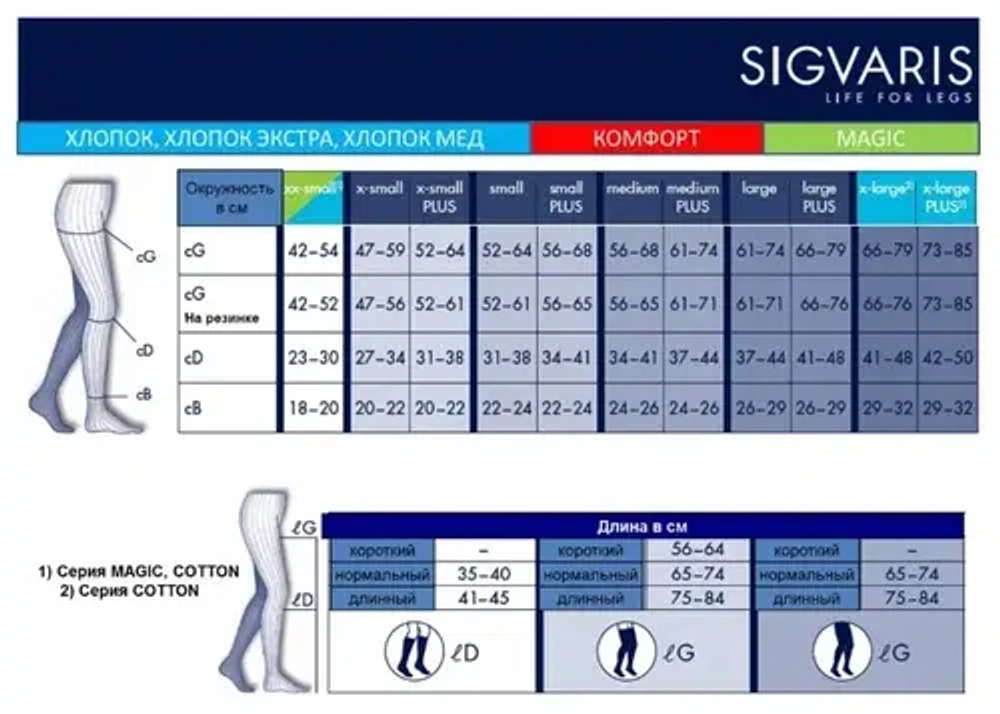 Компрессионные колготки Sigvaris Essential Thermoregulating (Хлопок), класс компрессии 2, серия CO2, открытый мысок