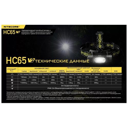 Фонарь налобный Nitecore HC65 v2 светодиодный 1750 люмен