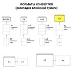 Конверты С5 (162х229 мм), отрывная лента, "Куда-Кому", 80 г/м2, КОМПЛЕКТ 1000 шт., внутренняя запечатка С5.02СКК