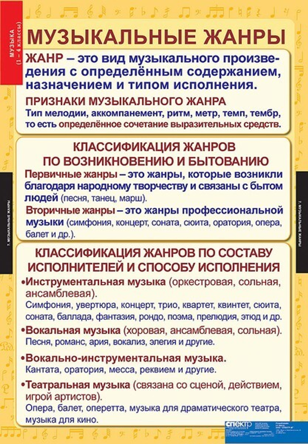 Комплект таблиц "Музыка. Начальная школа"; 10 таблиц