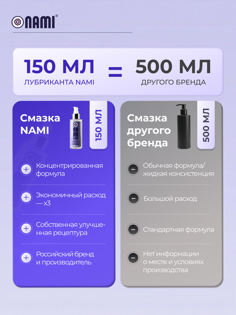 Интимная гель смазка на водной основе с пантенолом