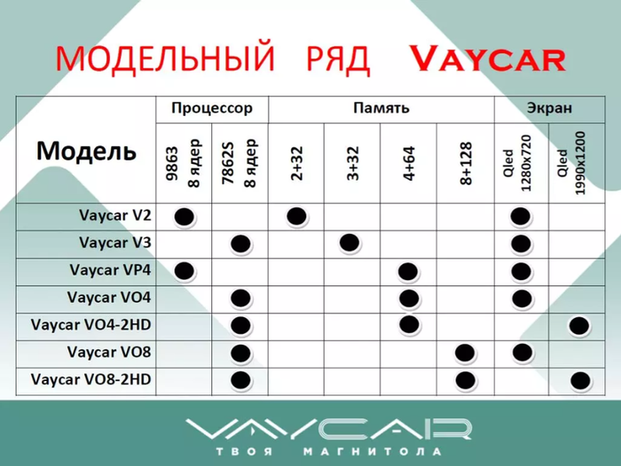 Магнитола для Hyundai Staria 2021+ - Vaycar VA23-1245-10V2, Android 13, SIM-слот