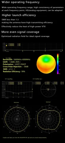 Антенна RUSHFPV CHERRY2 II 5.8 ГГц 1.8 dBi LHCP mmcx 85 мм