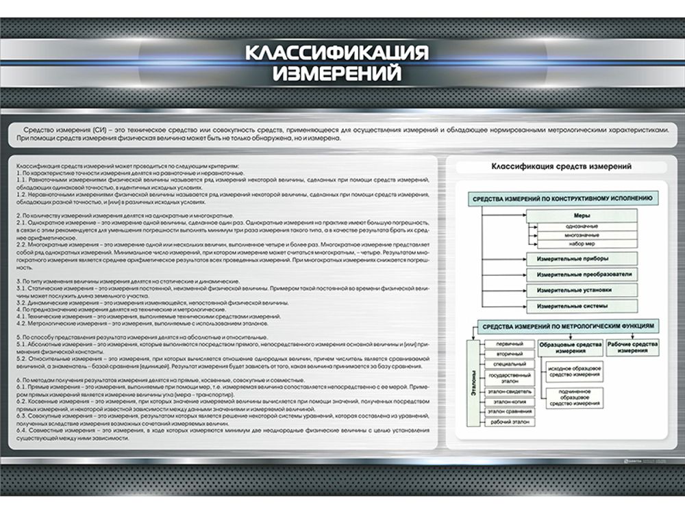 Стенд "Классификация измерений" Стенд "Классификация измерений"