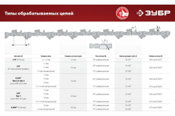 Заточной станок для пильных цепей ЗУБР d145 мм, 230 Вт СЦ-300