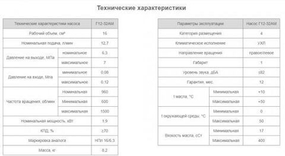 Насос Г12-32АМ