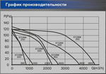 Вентилятор осевой с квадратным фланцем 4-полюсный STORM 350 ERA PRO