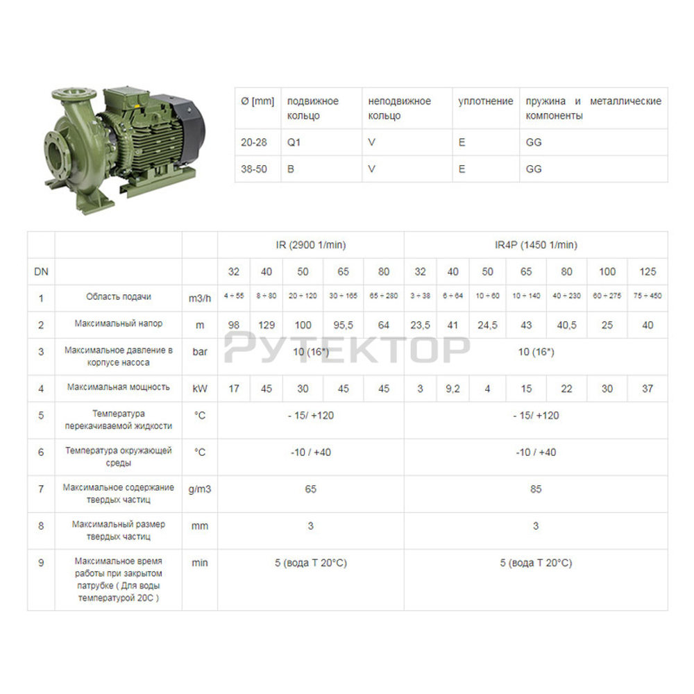 Насосный агрегат моноблочный фланцевый SAER IR 65-200C