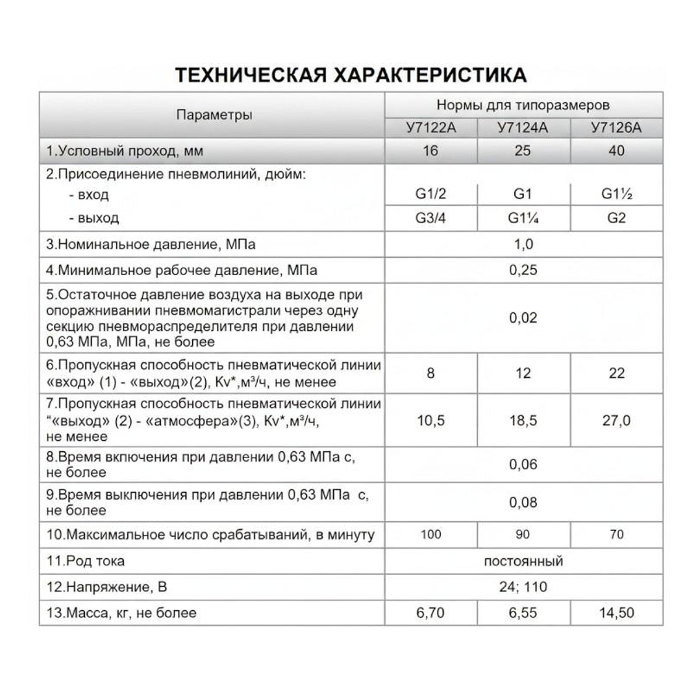 У71-22А (~220В)